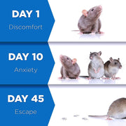 Pro Ultrasonic Pest Reject Home Control Electronic Repellent Mice Rat Repeller